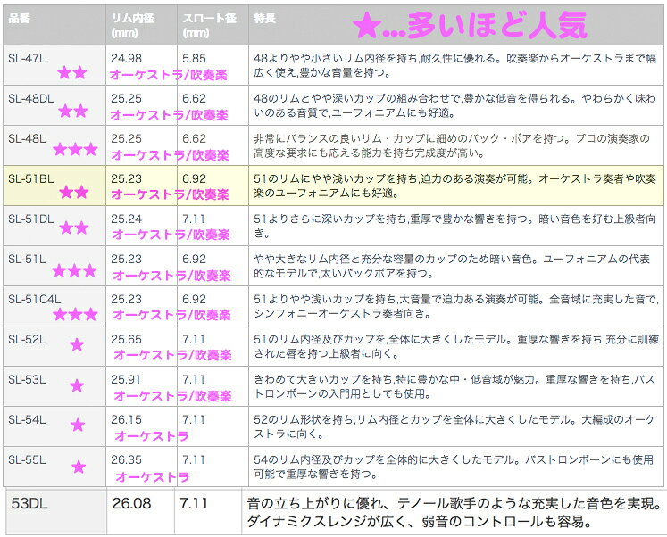YAMAHA ヤマハ SL-48L 太管 テナーバストロンボーン マウスピース KOSTBB6 お手入...