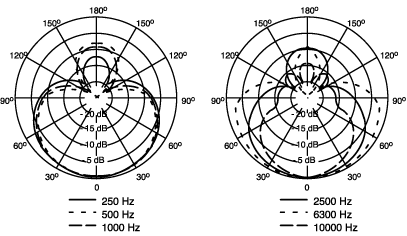 SHURE ( シュア ) BETA56A ◆ ダイナミックマイク スーパーカーディオイド ［ 送料無料 ］