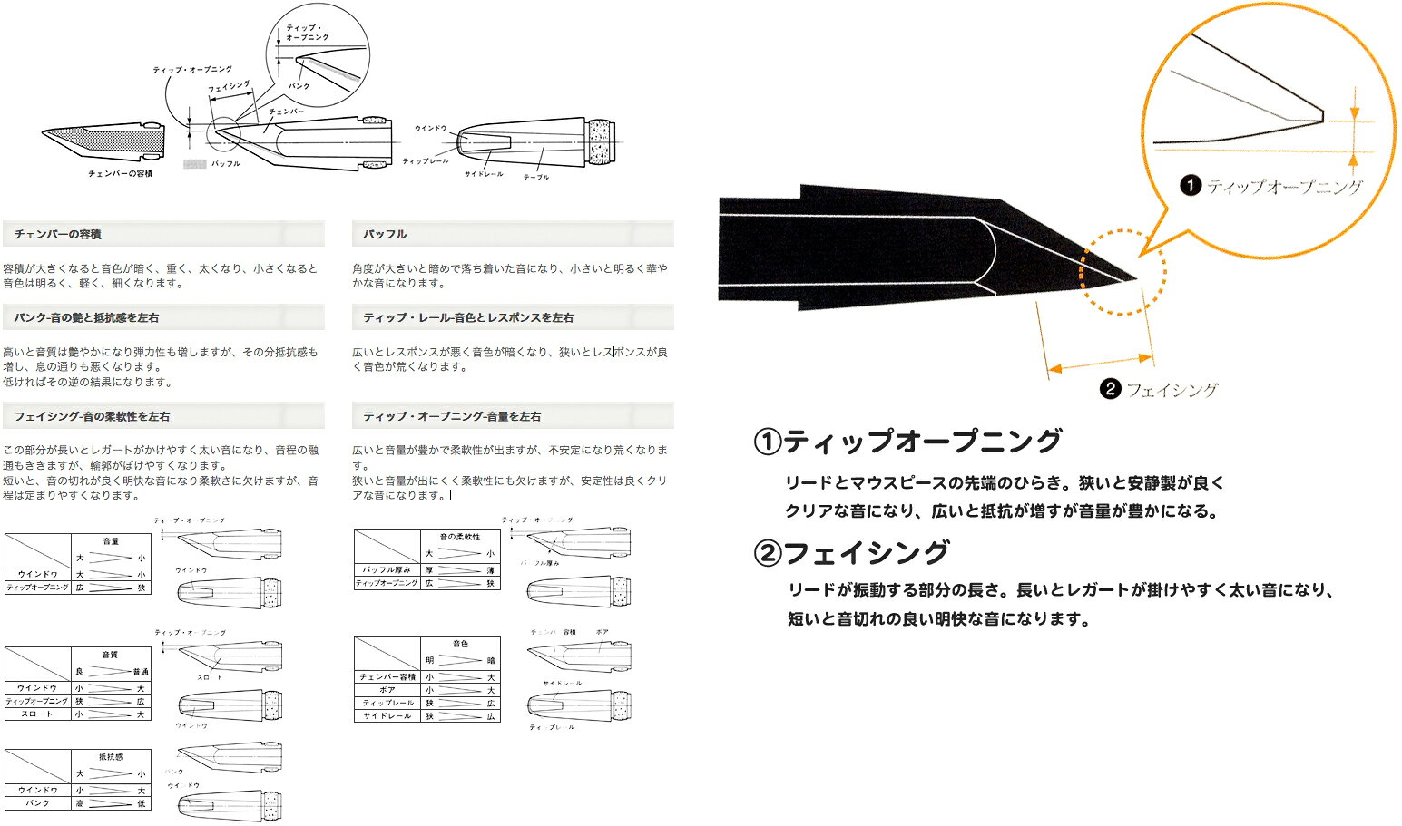 YAMAHA ヤマハ CL-4CM B♭ クラリネット マウスピース カスタム 4CM ハードラバー ...