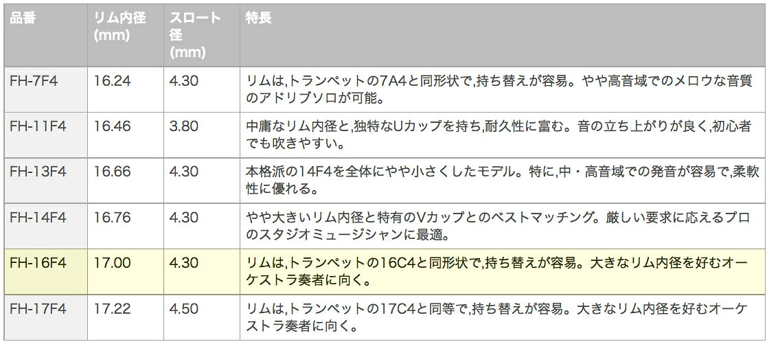 YAMAHA ヤマハ FH-16F4 フリューゲルホルン マウスピース 銀メッキ SP FH16F4 Flue...