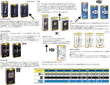 ［ メール便 のみ 送料無料 ］ vandoren ( バンドーレン ) CR1035 パケ解体 B♭ クラリネット用 トラディショナル リード 3.5番 ( 3-1/2 ) バラ 10枚入り クラリネットリード 3半 made in france 正規品