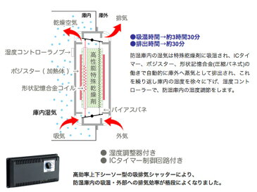 トーリ・ハン EC-75-M2 ◆ 高さ約84cm 薄型 (奥行外寸31cm) 防湿庫 ドライキャビ (アナログ湿度計付) コンデンサーマイク カメラレンズ 保管【EC75-M2】 ［ 送料無料 ］