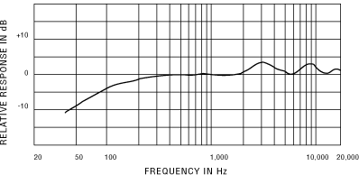 SHURE ( シュア ) SM63-X ◆ ダイナミックマイク 無指向性【(H)(X)】【5月7日時点、僅少数在庫あり △ 】 3