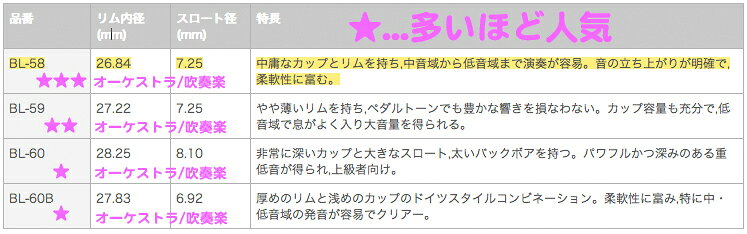 YAMAHA ヤマハ BL-60B 太管 バストロンボーン マウスピース ラージ 太管 トロンボ...