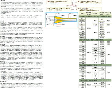 YAMAHA ( ヤマハ ) TR-11B4 トランペット マウスピース 銀メッキ スタンダードシリーズ 管楽器 TR11B4 Trumpet mouthpiece Standard SP 11B4 日本製