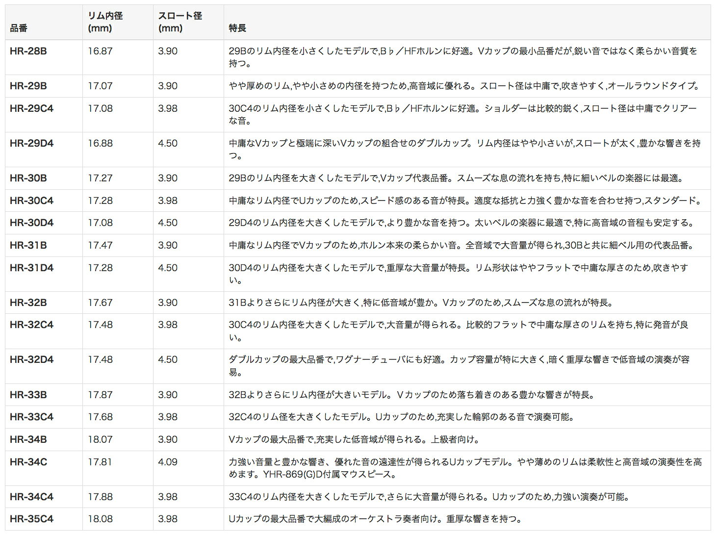 YAMAHA ヤマハ HR-31B ホルン マウスピース スタンダード アメリカンシャンク テー...