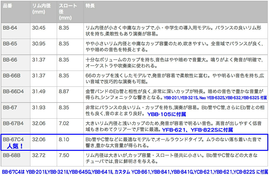YAMAHA ヤマハ BB-66B チューバ マウスピース スタンダード 銀メッキ SP BB66B Tub...