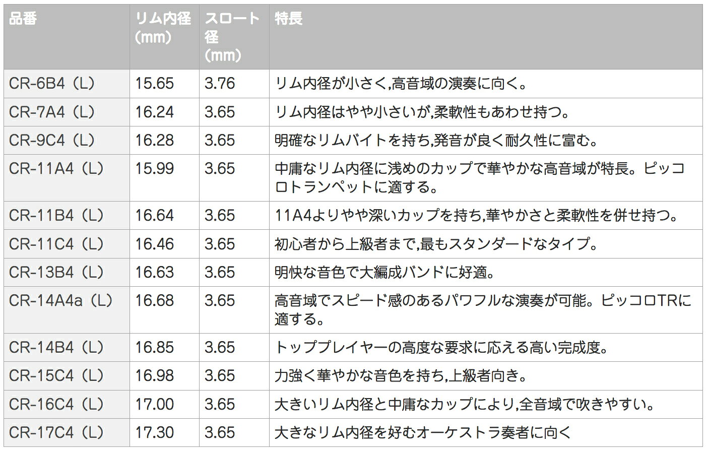 YAMAHA ヤマハ CR-11C4（L） コルネット マウスピース 銀メッキ SP ロング long co...