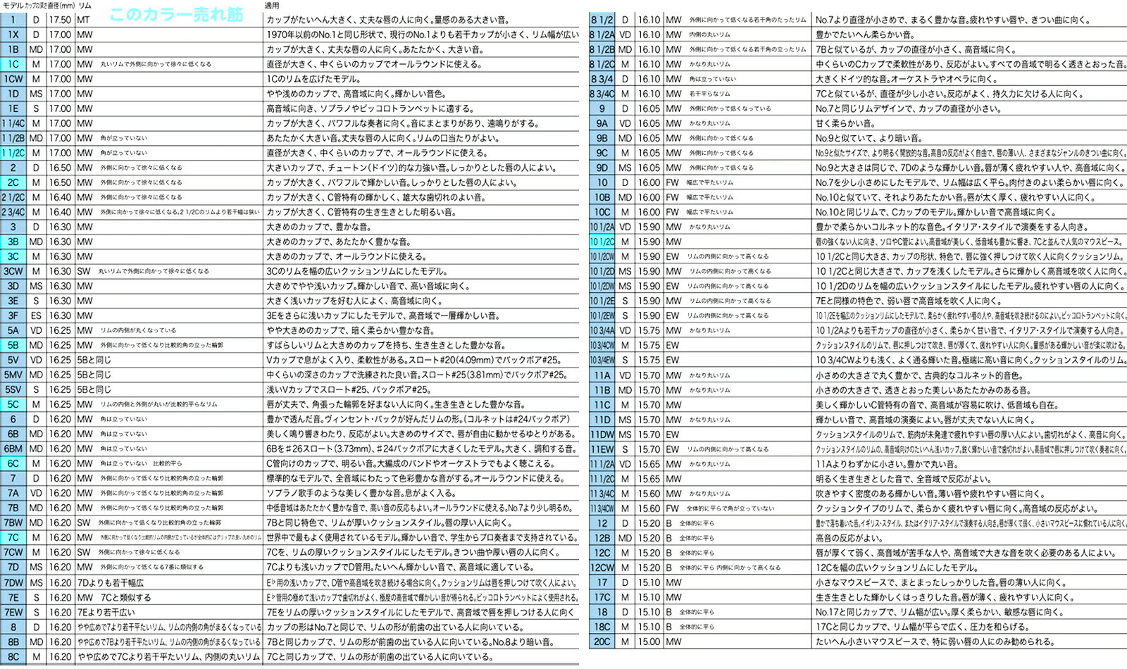 Vincent Bach ( ヴィンセント バック ) 9D トランペット マウスピース SP 銀メッキ...