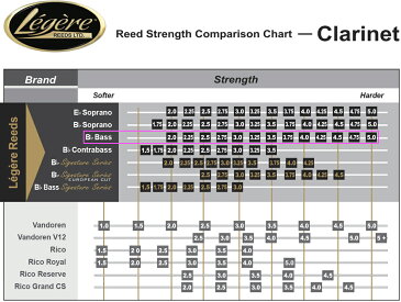 【今だけメール便のみ送料無料 保証なし】 Legere ( レジェール ) バスクラリネット 2-3/4 スタンダード リード 交換チケット 樹脂製 プラスチック Bb Bass Clarinet Standard Classic reeds 2 3/4
