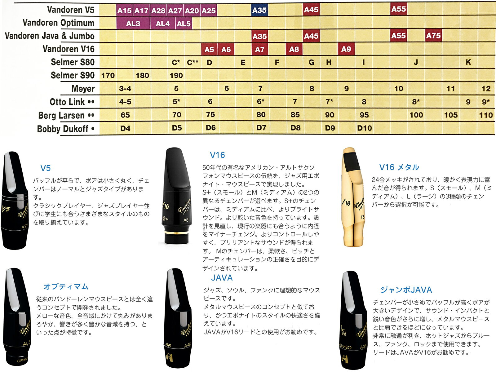 vandoren バンドーレン SM422 テナーサックス用 マウスピース T20 V5 シリーズ ノ...