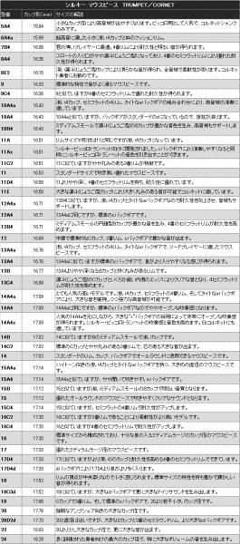 Schilke シルキー 9 トランペット マウスピース 銀メッキ スタンダード 金管楽器 O...