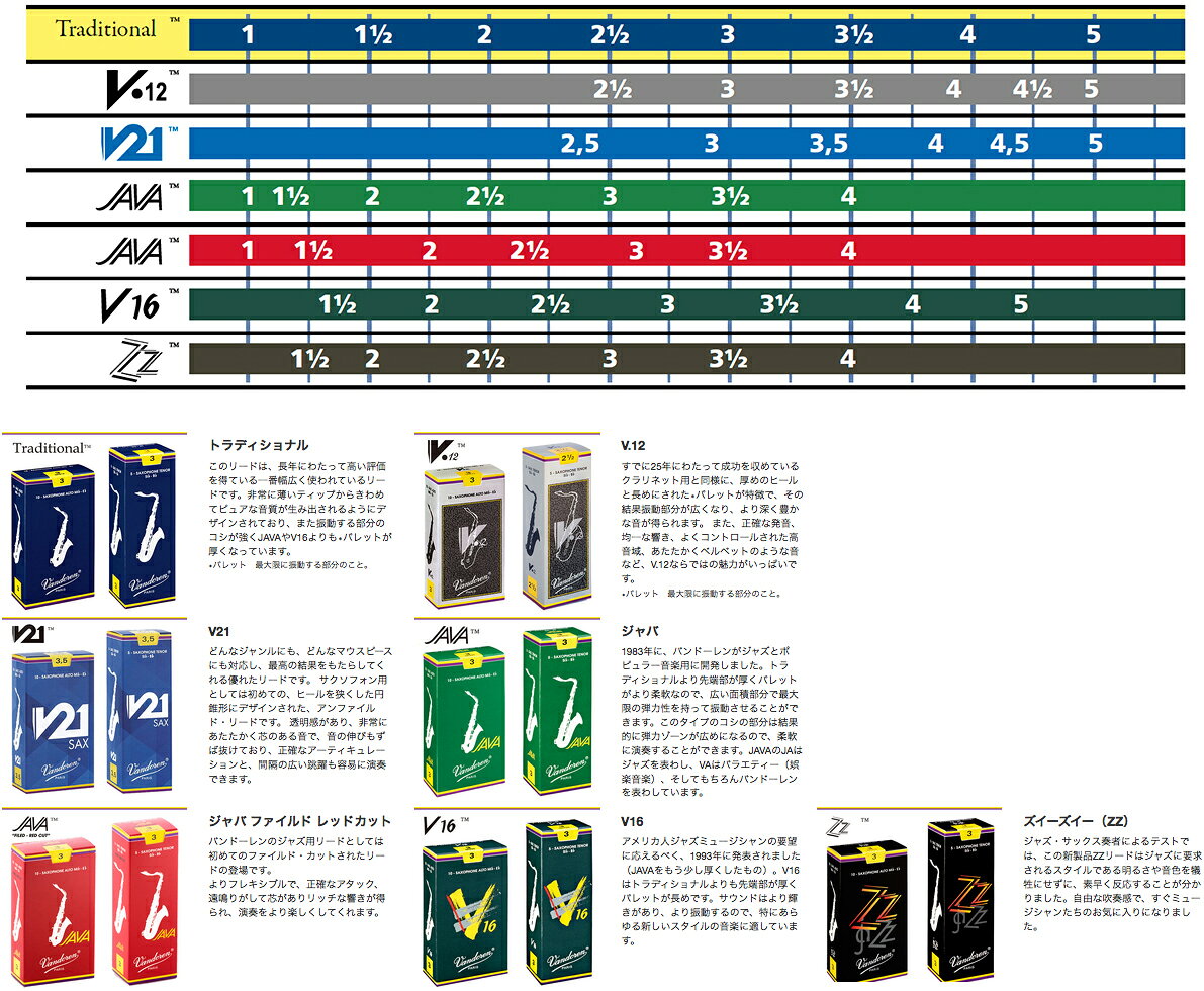 【メール便出荷品】 vandoren ( バンドーレン ) SR3435 バリトンサックス JAVA リ...