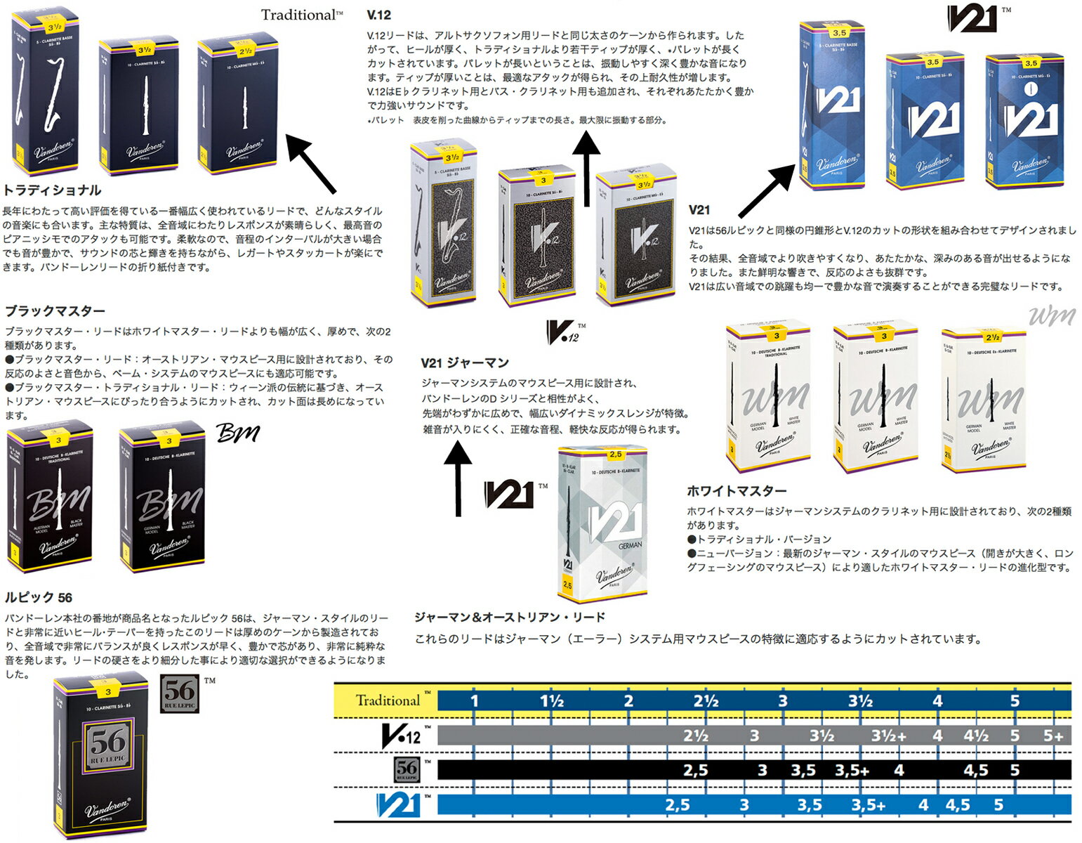 【メール便出荷品】 vandoren ( バンドーレン ) CR1935+ B♭ クラリネット用 V.12 リード 3.5+ プラス 10枚入り クラリネットリード clarinet V12 reed クラリネット用リード バンドレン フランス　北海道/沖縄/離島/同梱不可 3