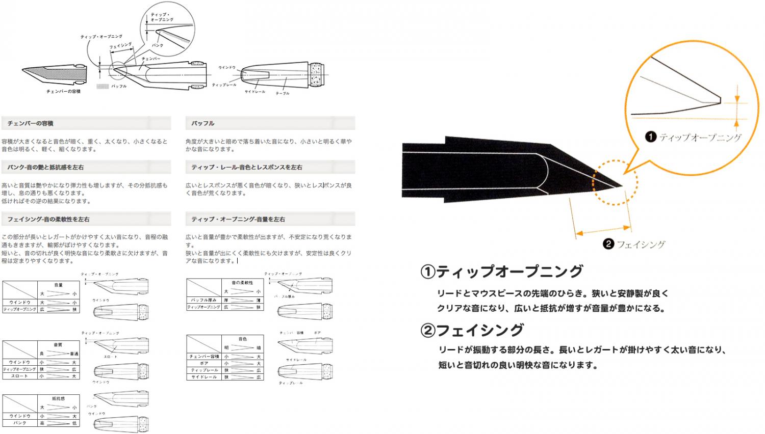D'Addario Woodwinds ダダリオ ウッドウィンズ MJR-D155 レゼルヴ アルトサックス ...