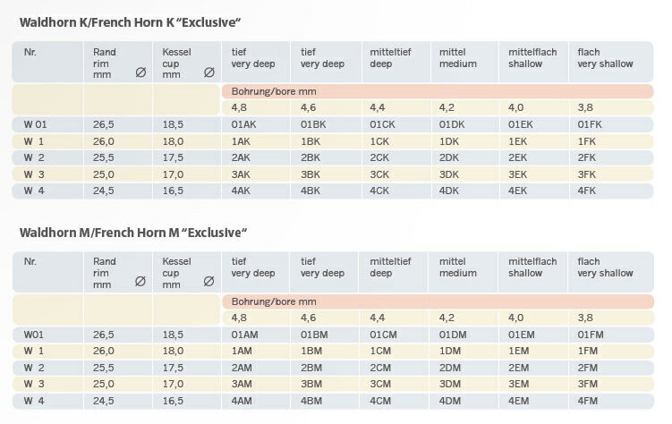 JK Josef Klier ヨットカー 01EK フレンチホルン用 マウスピース ダブルシャンク V...