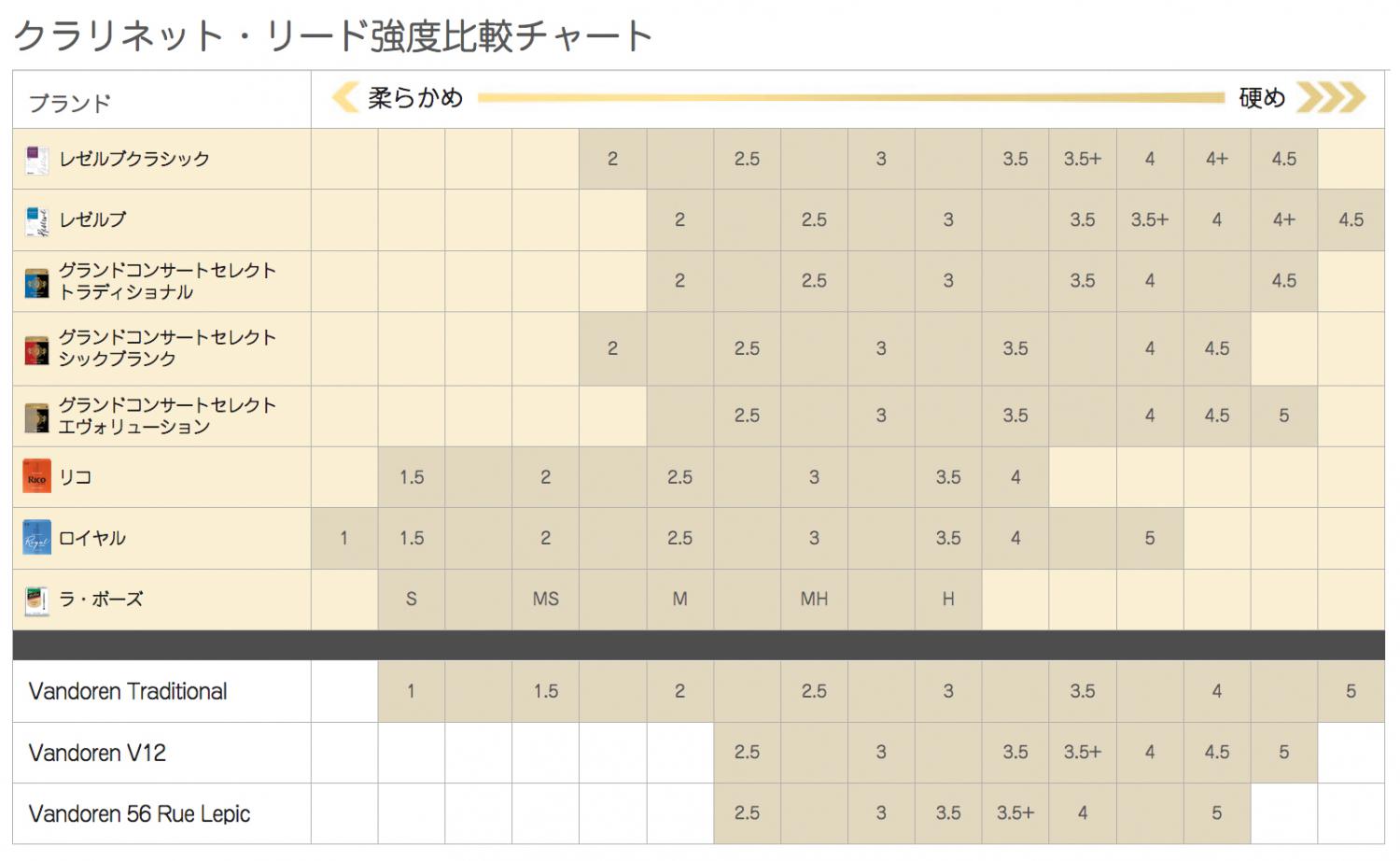 【メール便出荷品】 D'Addario Woodwinds ( ダダリオ ウッドウィンズ ) ODCE1040 ...