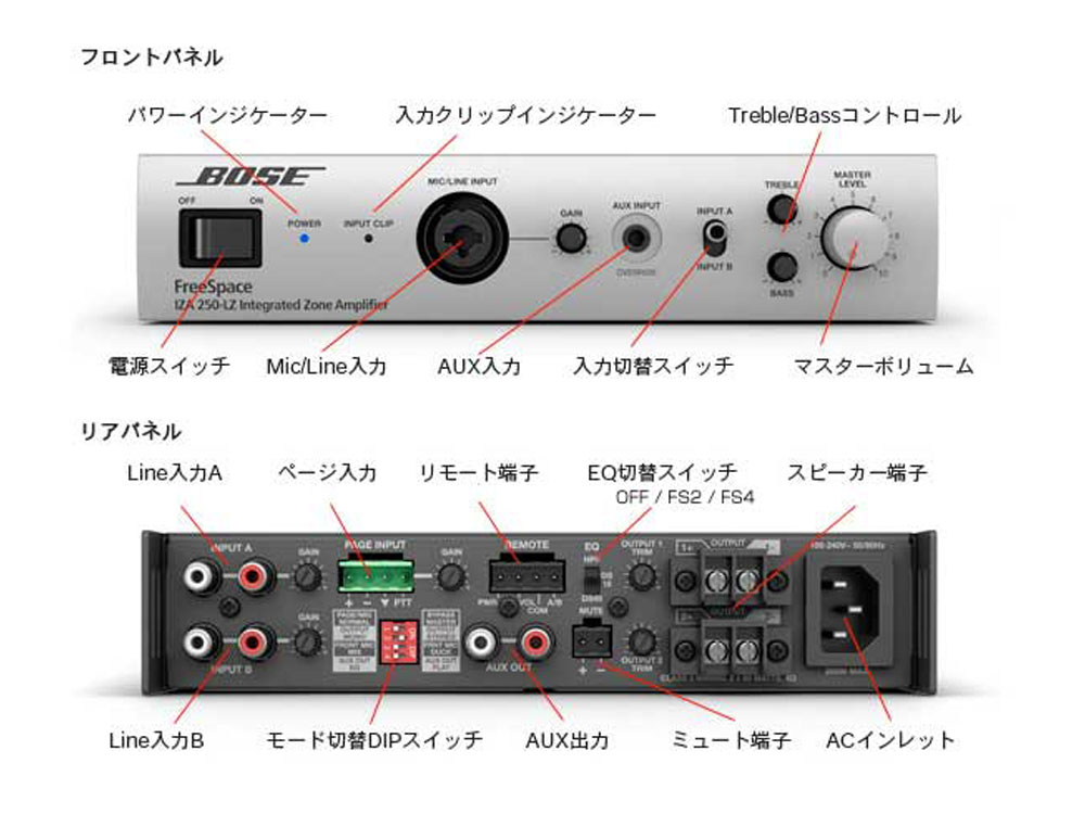 BOSE ボーズ FreeSpace IZA250-LZ v2 ◆ パワーアンプ ローインピーダンス専用 FS2 FS4 専用イコライザー搭載【IZA250LZv2】【カレンダープレゼント 】 FreeSpace series