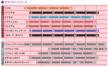 YAMAHA ( ヤマハ ) クラリネット リード お手入れセット マーカ 3番 1箱 10枚 キイオイル コルクグリス クリーニングスワブ 管楽器 初心者 KOSCL5 B♭ clarinet