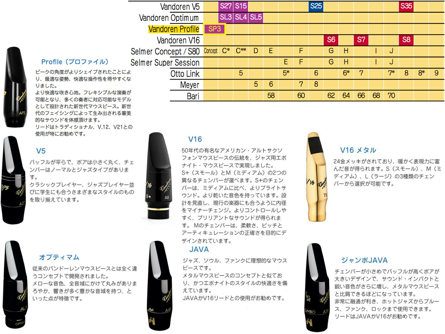 vandoren ( バンドーレン ) SM804 ソプラノサックス用 S8 マウスピース V16 シリーズ エボナイト ハードラバー 木管楽器 soprano saxophone Mouthpieces 2