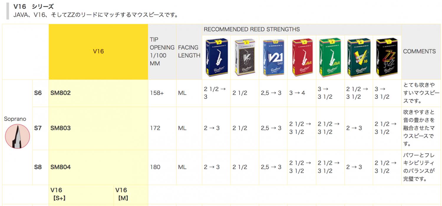 vandoren ( バンドーレン ) SM804 ソプラノサックス用 S8 マウスピース V16 シリーズ エボナイト ハードラバー 木管楽器 soprano saxophone Mouthpieces 3