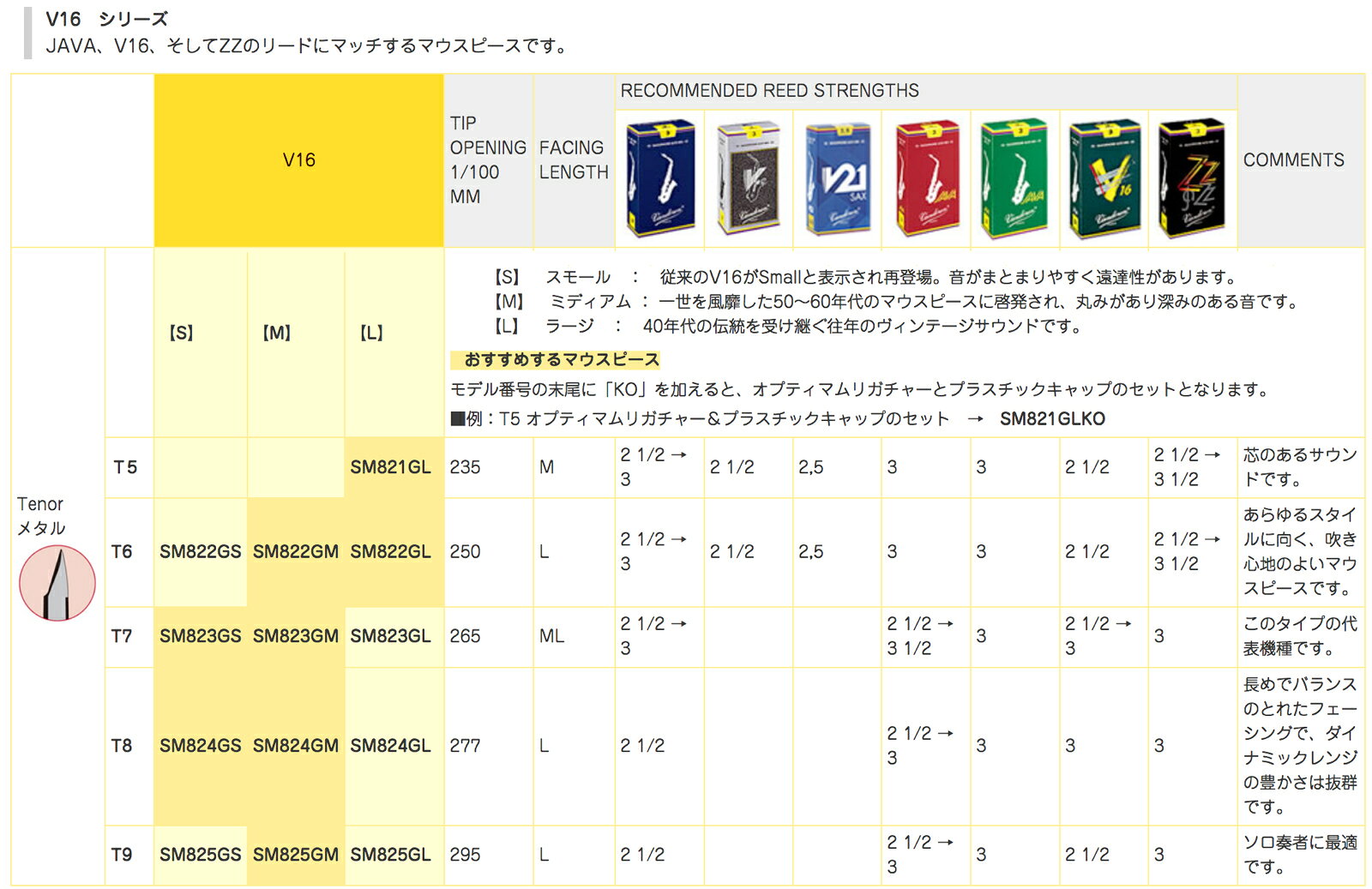 vandoren バンドーレン SM823GS T7 テナーサックス用 マウスピース V16 メタル ブ...