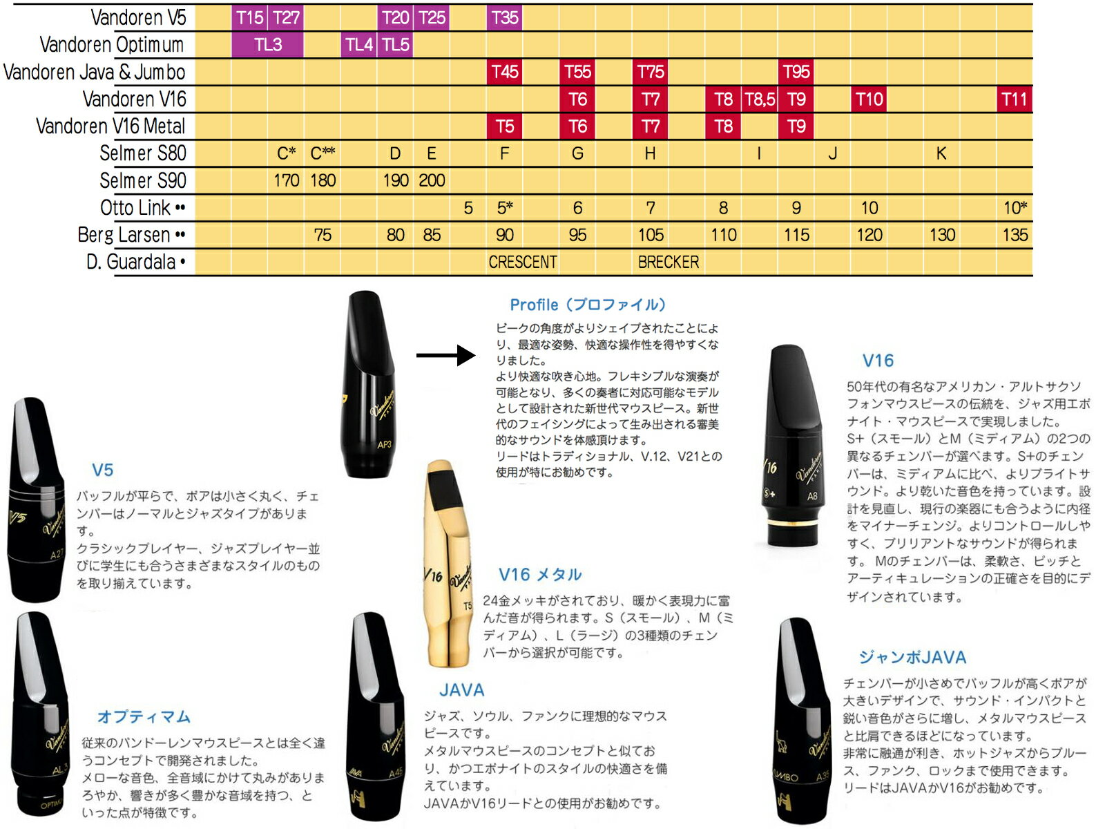 vandoren バンドーレン SM823GS T7 テナーサックス用 マウスピース V16 メタル ブ...