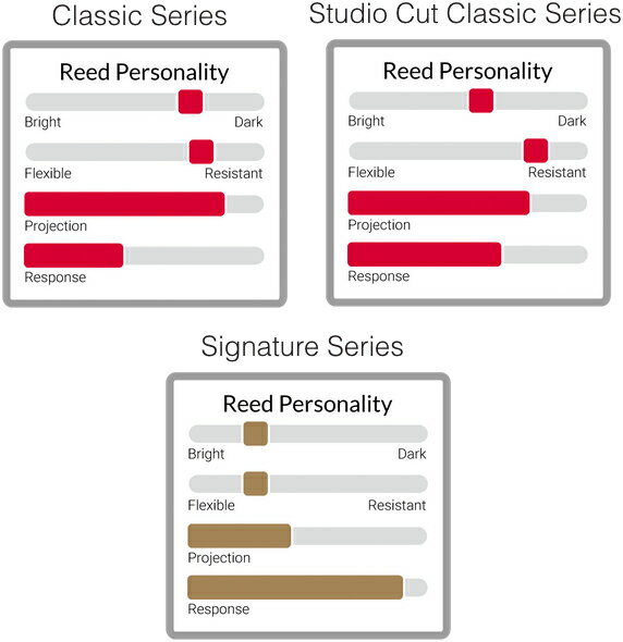 【メール便出荷品】 Legere ( レジェール ) 2-1/2 ソプラノサックス リード シグネチャー 交換チケット付 樹脂製 プラスチック 2.5 Soprano Saxophone Signature Series reeds 2 1/2 【北海道不可/沖縄不可/離島不可/同梱不可/代引き不可】