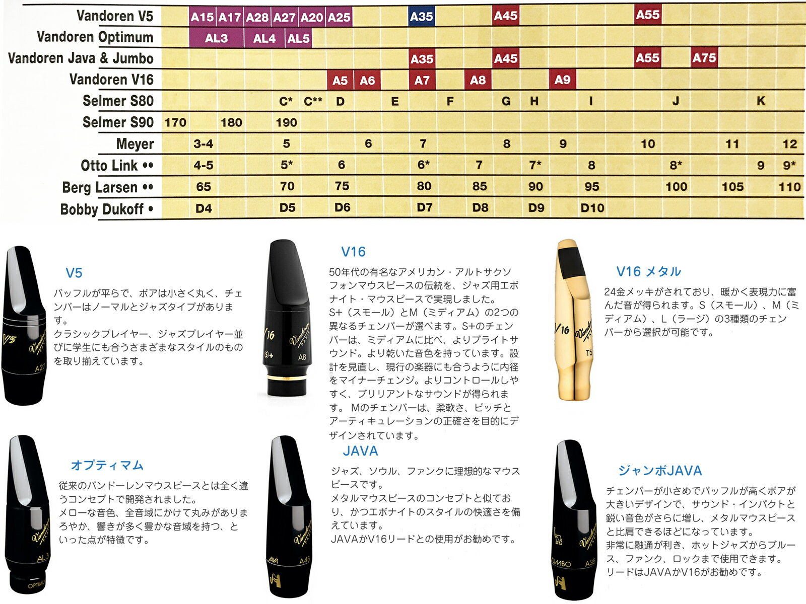 vandoren バンドーレン SM514B T95 JAVA テナーサックス マウスピース ハードラバ...