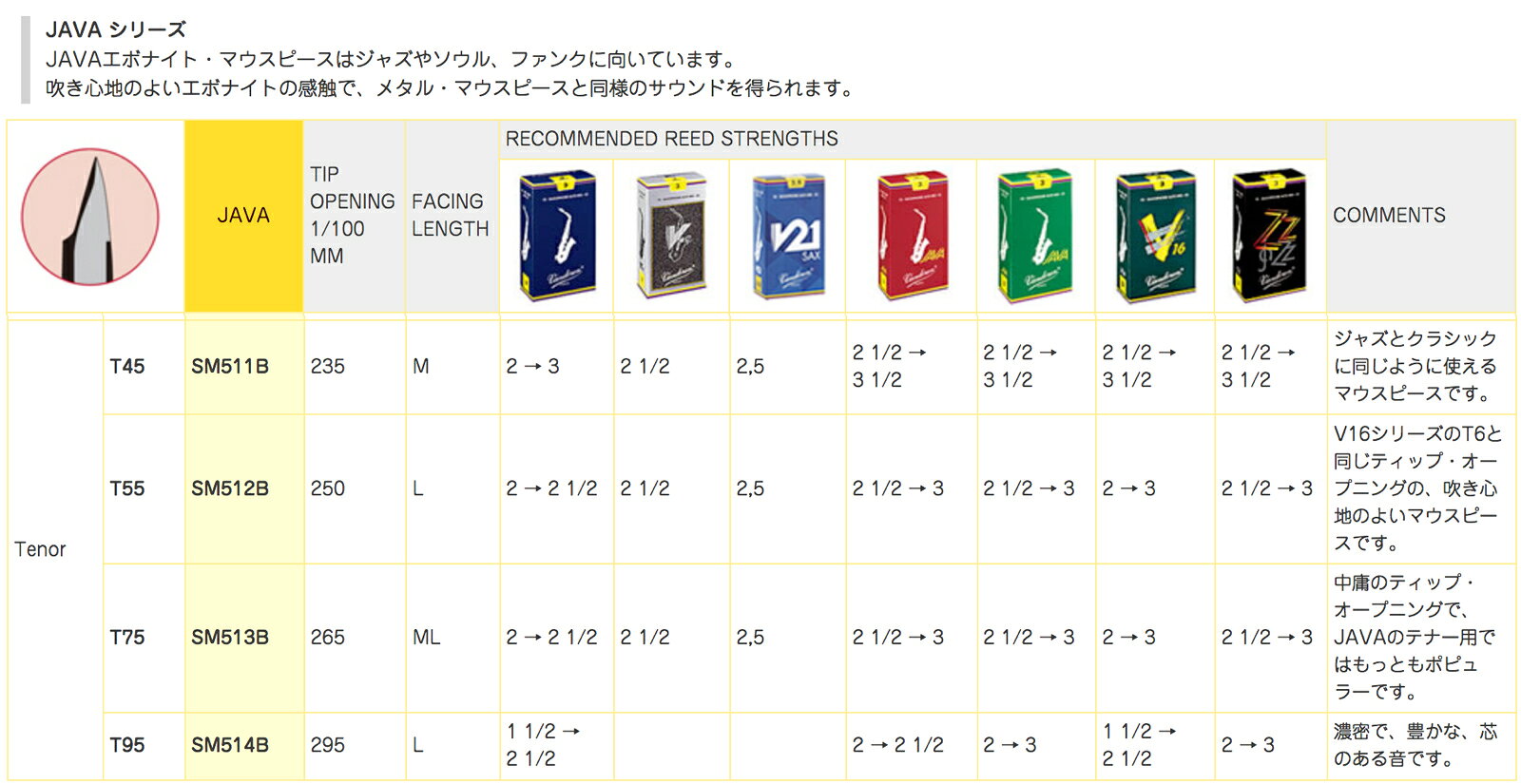 vandoren バンドーレン SM514B T95 JAVA テナーサックス マウスピース ハードラバ...