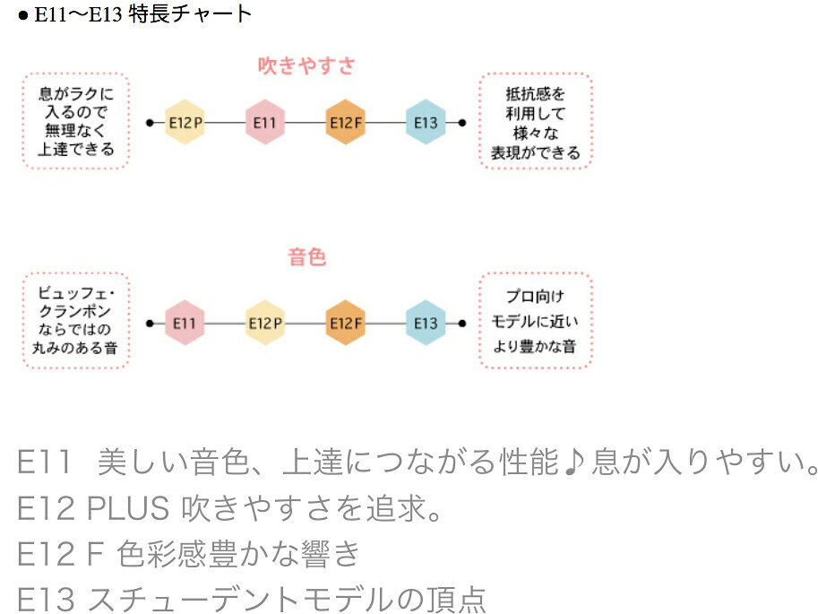 Buffet Crampon クランポン E12F B♭ クラリネット BC2512F-2-0J 標準パッケージ E1...