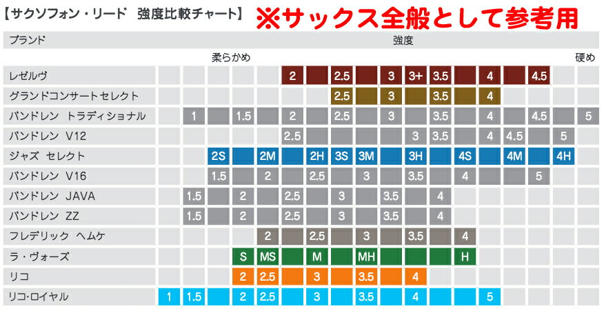 【メール便出荷品】 D'Addario Woodwinds ( ダダリオ ウッドウィンズ ) RKB1010 ロイヤル テナーサックス リード 1番 1箱 10枚 セット 青箱 リコロイヤル LRICRYTS1 Rico Royal Tenor saxophone reeds 1.0 【北海道不可/沖縄不可/離島不可/同梱不可/代引き不可】