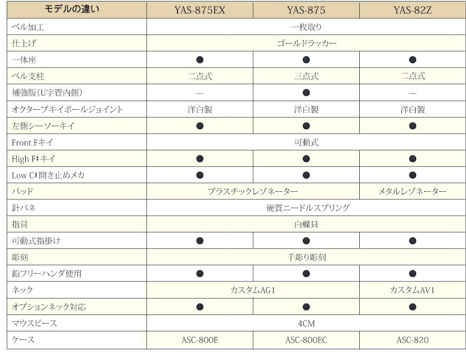 YAMAHA ヤマハ 5年保証サービス対象 YAS-875 アルトサックス カスタム ゴールド 管...