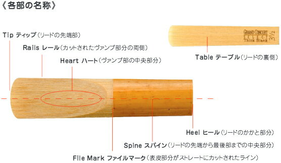 【メール便出荷品】　D'Addario Woodwinds ( ダダリオ ウッドウィンズ ) DKR0545 レゼルヴ テナーサックス 4.5 リード 1箱 5枚 セットレゼルブ 4-1/2 LDADRETS4.5 RESERVE Tenor saxophone reeds 4半 4 1/2　【北海道不可/沖縄不可/離島不可/同梱不可/代引き不可】