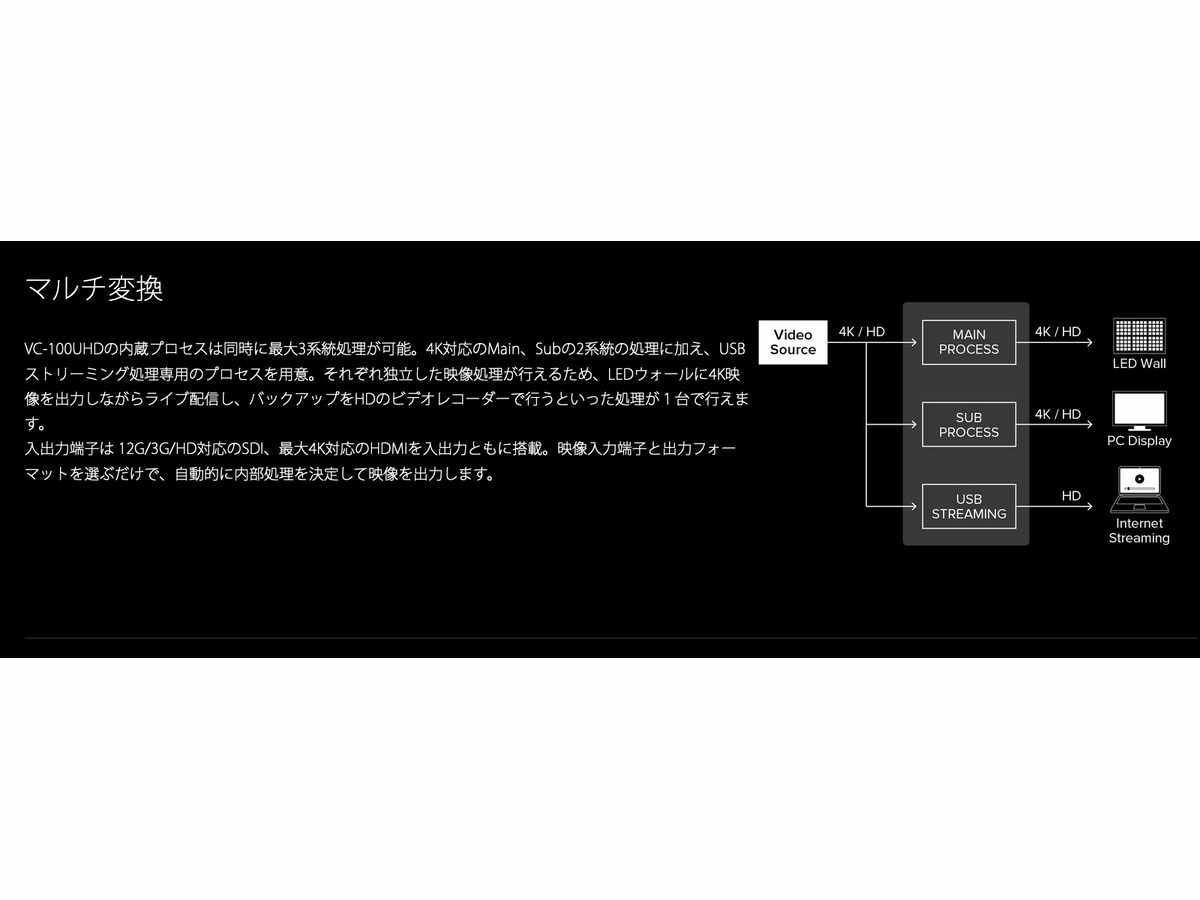 Roland �������� VC-100UHD �� 4K �ӥǥ� �������顼 �� ������������Ϣ���� ��