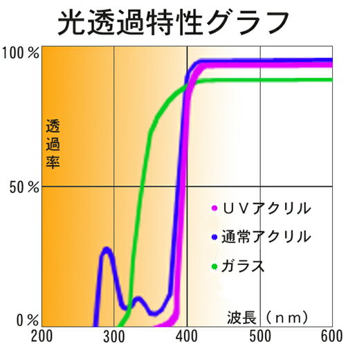 アクリル 10枚セット UVアクリル1.8ミリ...の紹介画像3