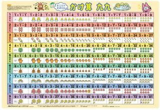 [書籍] おふろでおぼえる かけ算 九九【10,000円以上送料無料】(オフロデオボエルカケザンクク)