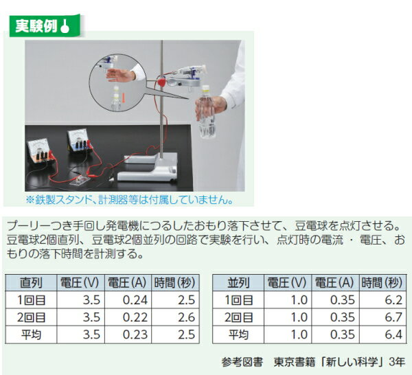 プーリー付手回し発電機