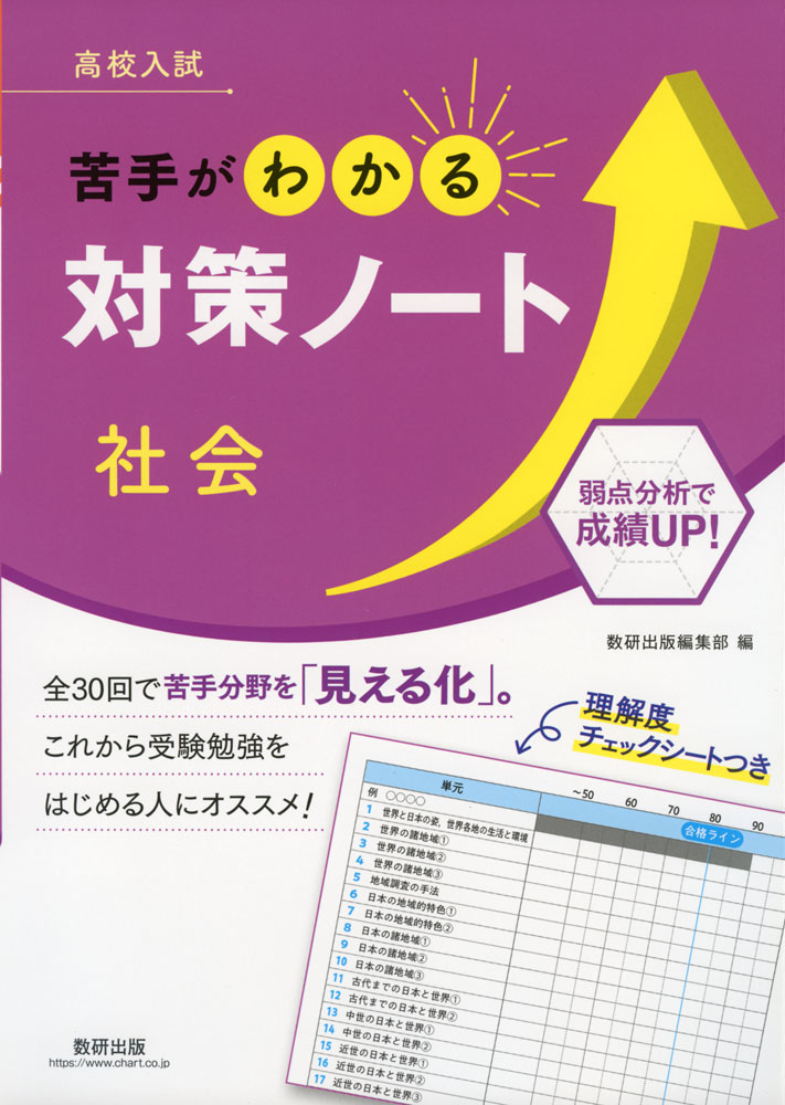高校入試 苦手がわかる対策ノート 社会ISBN10：4-410-15385-4ISBN13：978-4-410-15385-3著作：数研出版編集部 編出版社：数研出版発行日：2023年4月17日仕様：B5判対象：中学向中学校で学習する社会の内容を30単元に凝縮した問題集。1冊取り組むことで、自分の苦手分野を「見える化」す、今後の学習方針を明確化することができる。解答には、答えと解説だけでなく、注意すべき点や学習のポイントなども掲載。