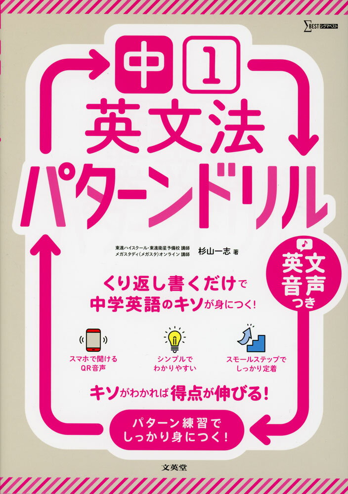 中1英文法 パターンドリル