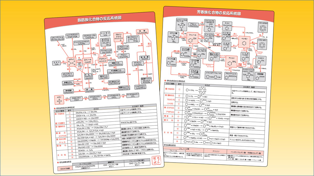 下敷き（有機化学の反応系統図）