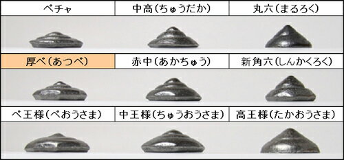 ������¤�� �١����� ���ڡʤ��Ĥڡ�