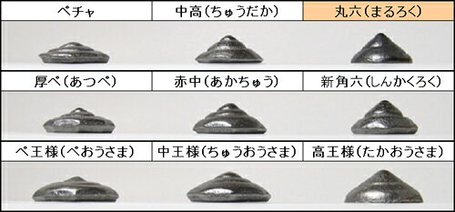 ������¤�� �١����� ��ϻ�ʤޤ������