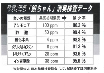 除菌 除菌スプレー コロナウイルス対策 ジェイワックス 消臭スプレー 除菌・消臭 マジシャン 「銀ちゃん」 エブリデイ 2248円(税込)