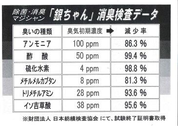 除菌 除菌スプレー コロナウイルス対策 ジェイワックス 消臭スプレー 除菌・消臭 マジシャン 「銀ちゃん」 エブリデイ　2248円（税込）