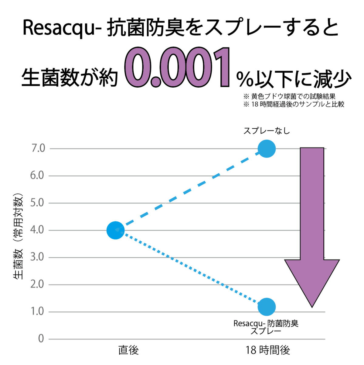 【GALLIUM公式】RESACQU-抗菌防臭 防水スプレー 4本セット【訳ありSALE】抗菌・防臭効果のある防水(はっ水)スプレー 旧デザイン缶のため特価セール！ 靴 くつ スニーカー カッパ 衣類 傘 レインコート 服 帽子 ゴアテックス 革 バッグ テント アメダス 雨具 フッ素 ガリウム