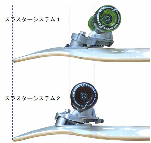 スラスターシステム1 スケボーをサーフスケートに 3