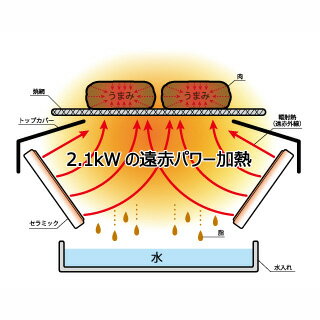 家庭用焼き肉グリルガスコンロ ニチネン 遠赤外線グリル CCI-101