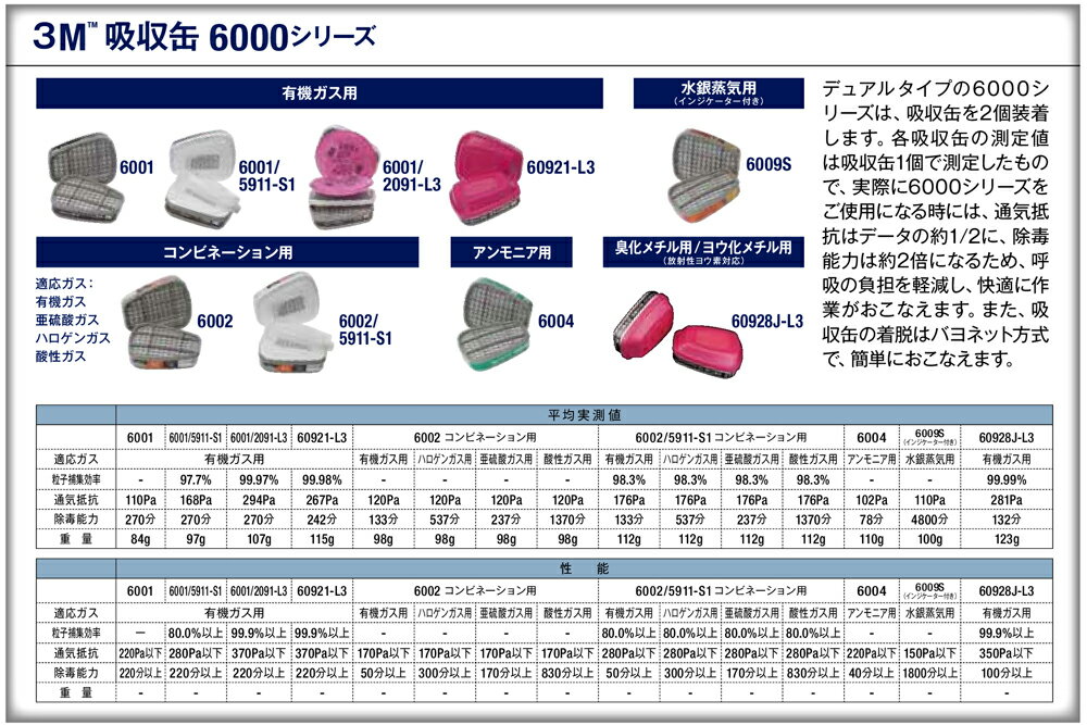 [防毒マスク]スリーエム　ジャパン（株）　3M　防毒マスク半面形面体　6000　Lサイズ　6000L　1個【330-5635】【05bai3】【psc1】 3