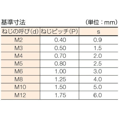 ■[六角穴付止めねじ]トラスコ中山（株） TRUSCO 六角穴付止めねじ くぼみ先 黒染め M3×6 85本入 1PK【160-4147】【代引不可商品】【メール便1個まで対象商品】
